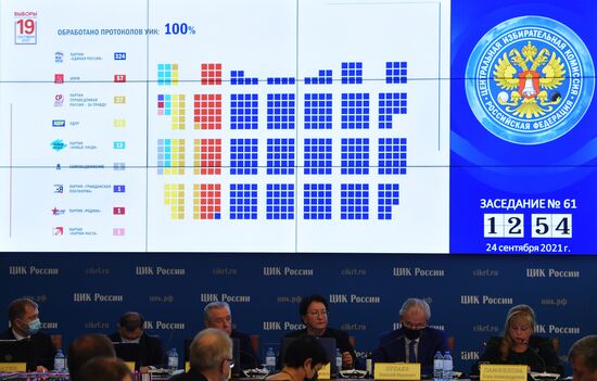 Russia Parliamentary Elections Final Results