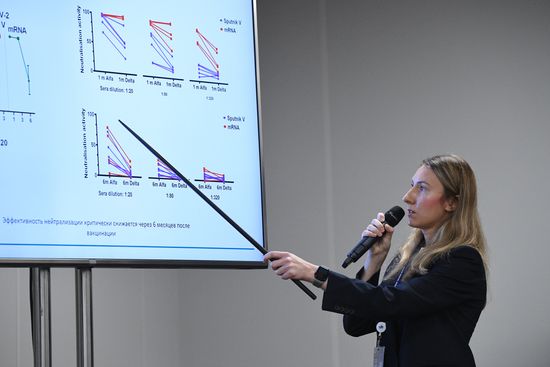 2021 Young Scientists Congress. New Pandemics as Challenge to Modern Science