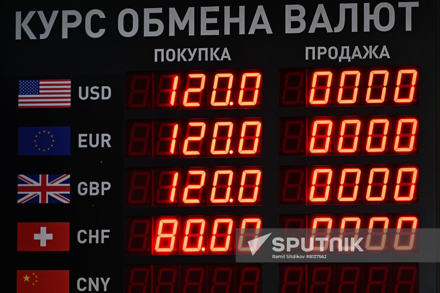 Russia Economy Sanctions