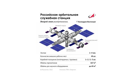 Russia Space Orbital Service Station