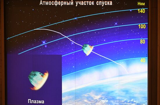 Russia Kazakhstan Space