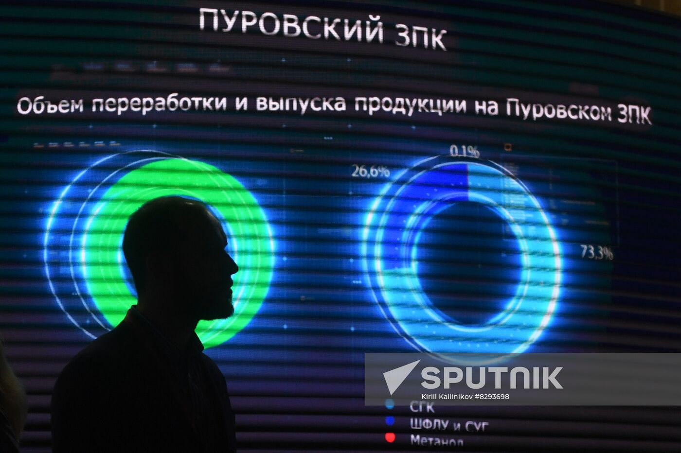 Russia Energy Week Forum