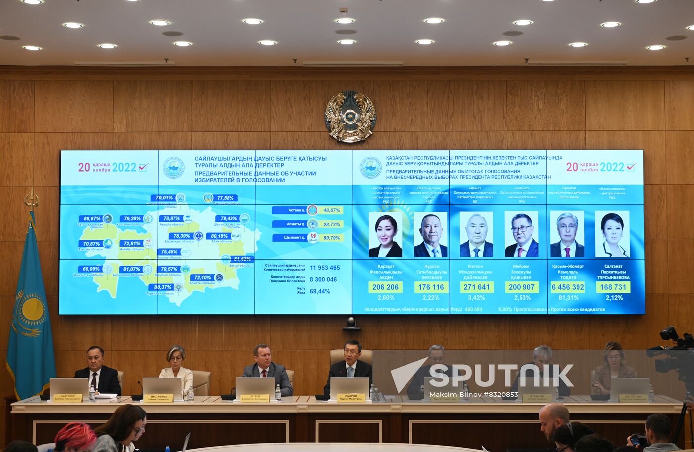 Kazakhstan Presidential Election Preliminary Results