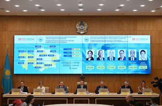 Kazakhstan Presidential Election Preliminary Results