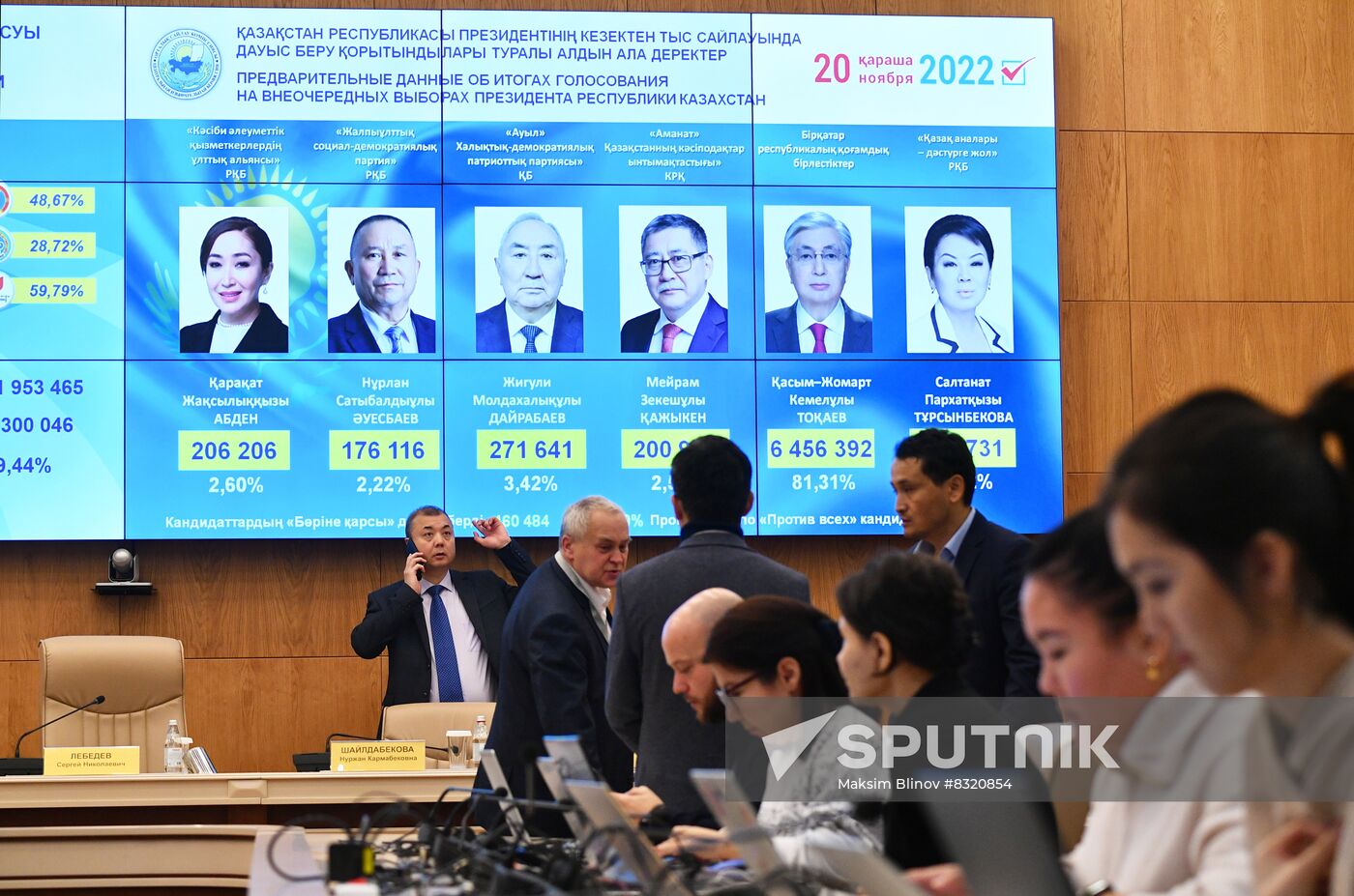 Kazakhstan Presidential Election Preliminary Results