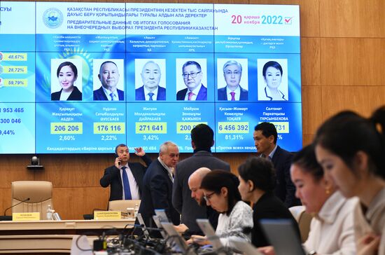 Kazakhstan Presidential Election Preliminary Results