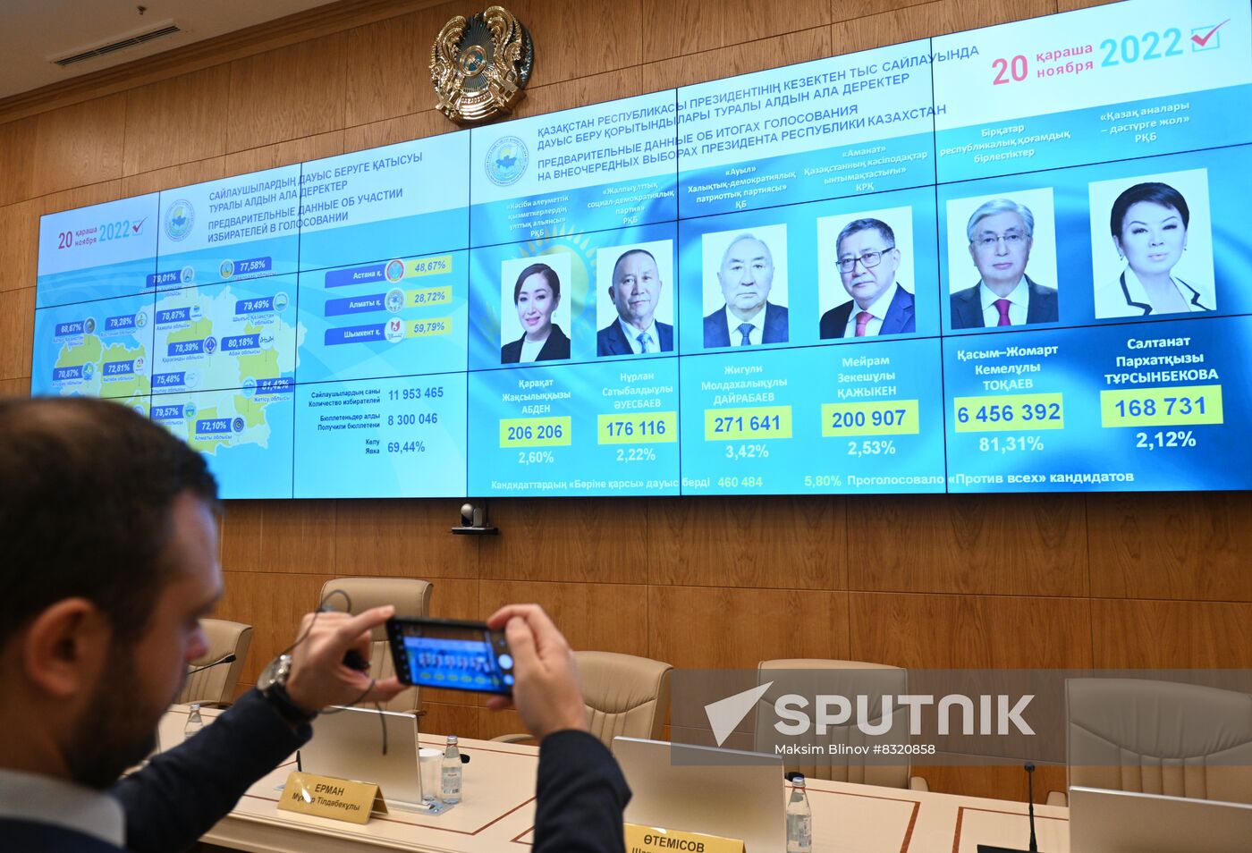 Kazakhstan Presidential Election Preliminary Results