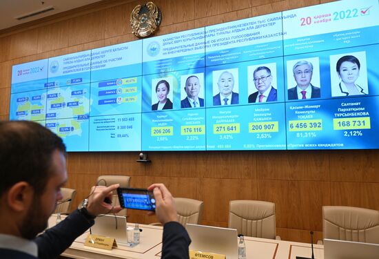 Kazakhstan Presidential Election Preliminary Results