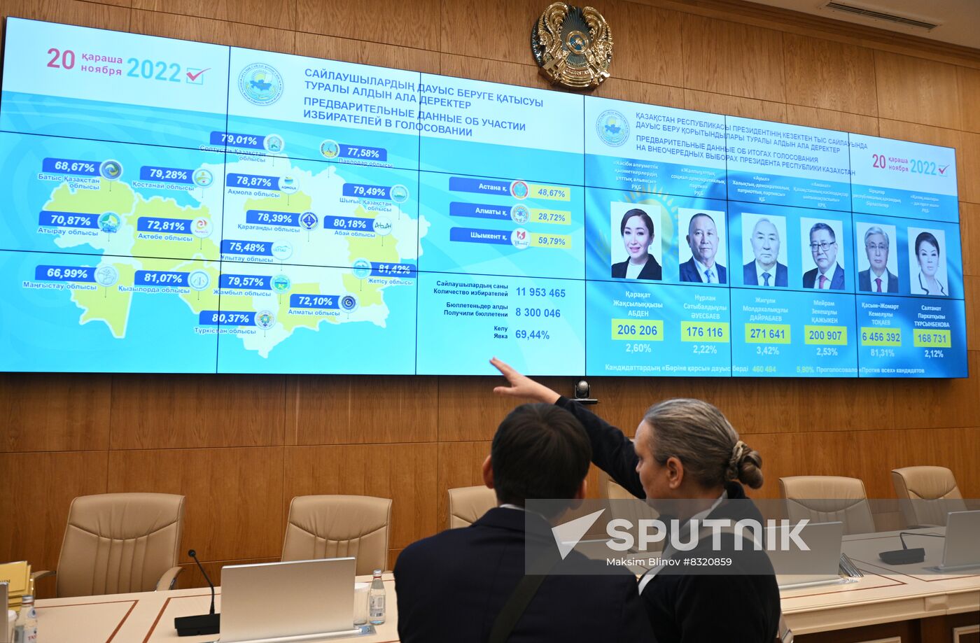 Kazakhstan Presidential Election Preliminary Results