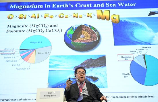 2nd Young Scientists Congress. Lecture. Magnesium for Life