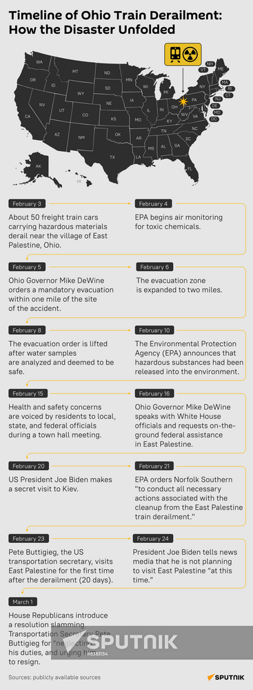 Timeline of Ohio Train Derailment: How the Disaster Unfolded