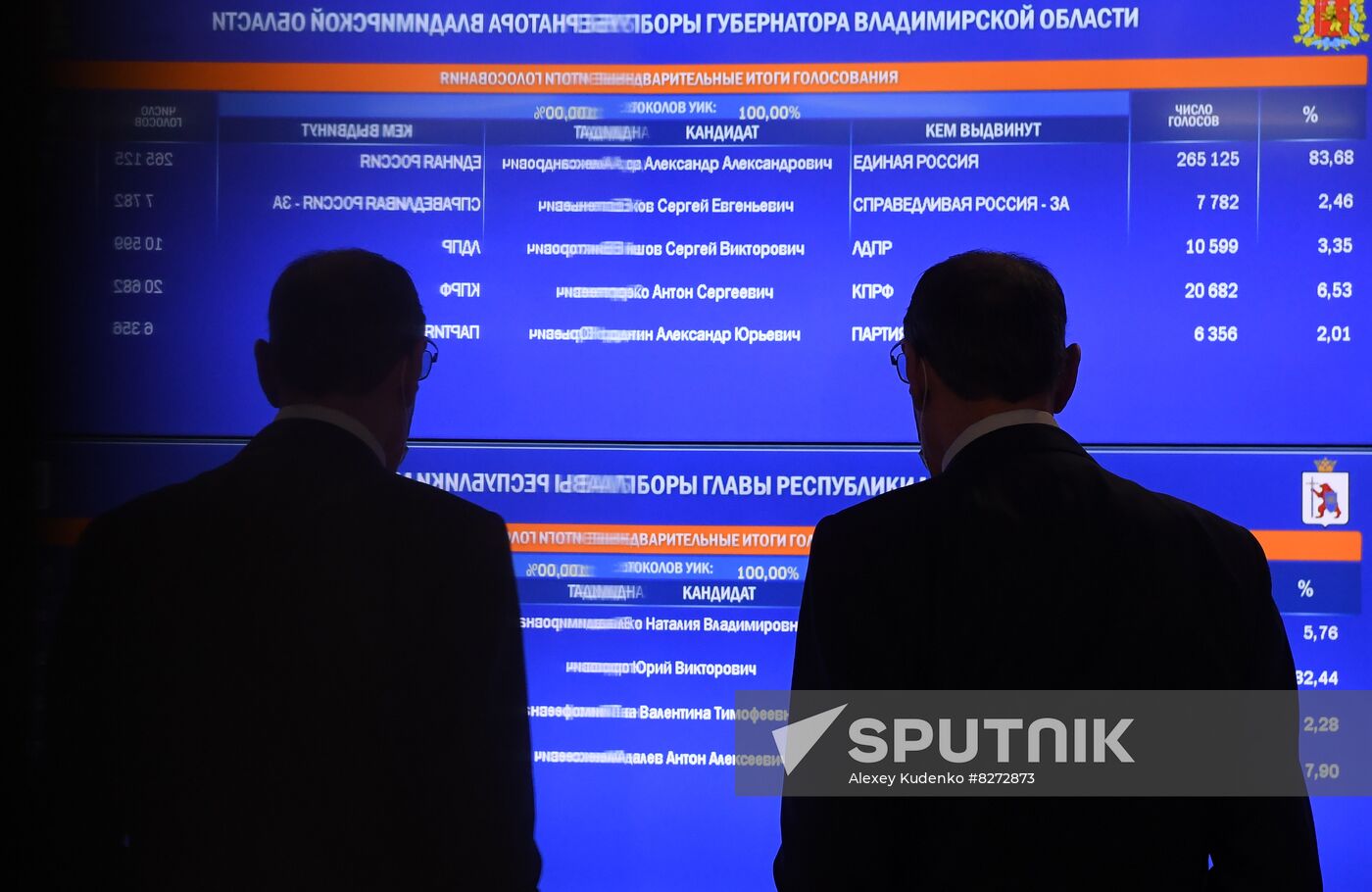 Russia Elections Single Voting Day Preliminary Results Sputnik Mediabank