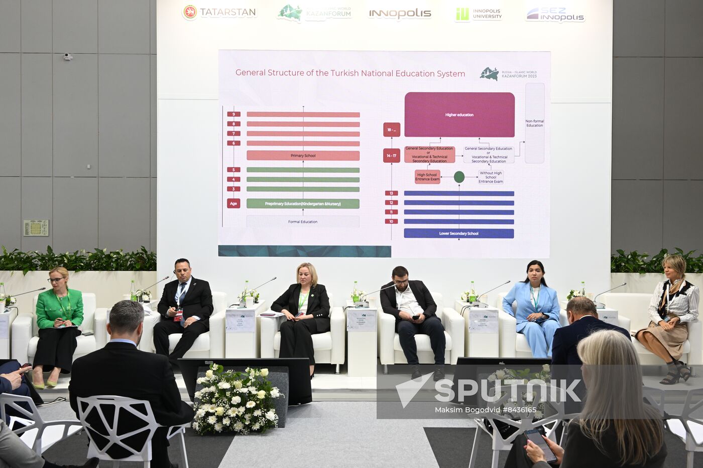 KAZANFORUM 2023. Human Resources Development for the Modern Digital World Panel Discussion