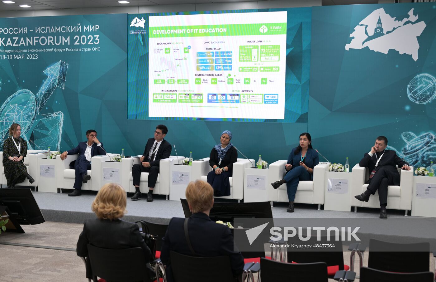 KAZANFORUM 2023. International Program for the Development of Skills and Professions