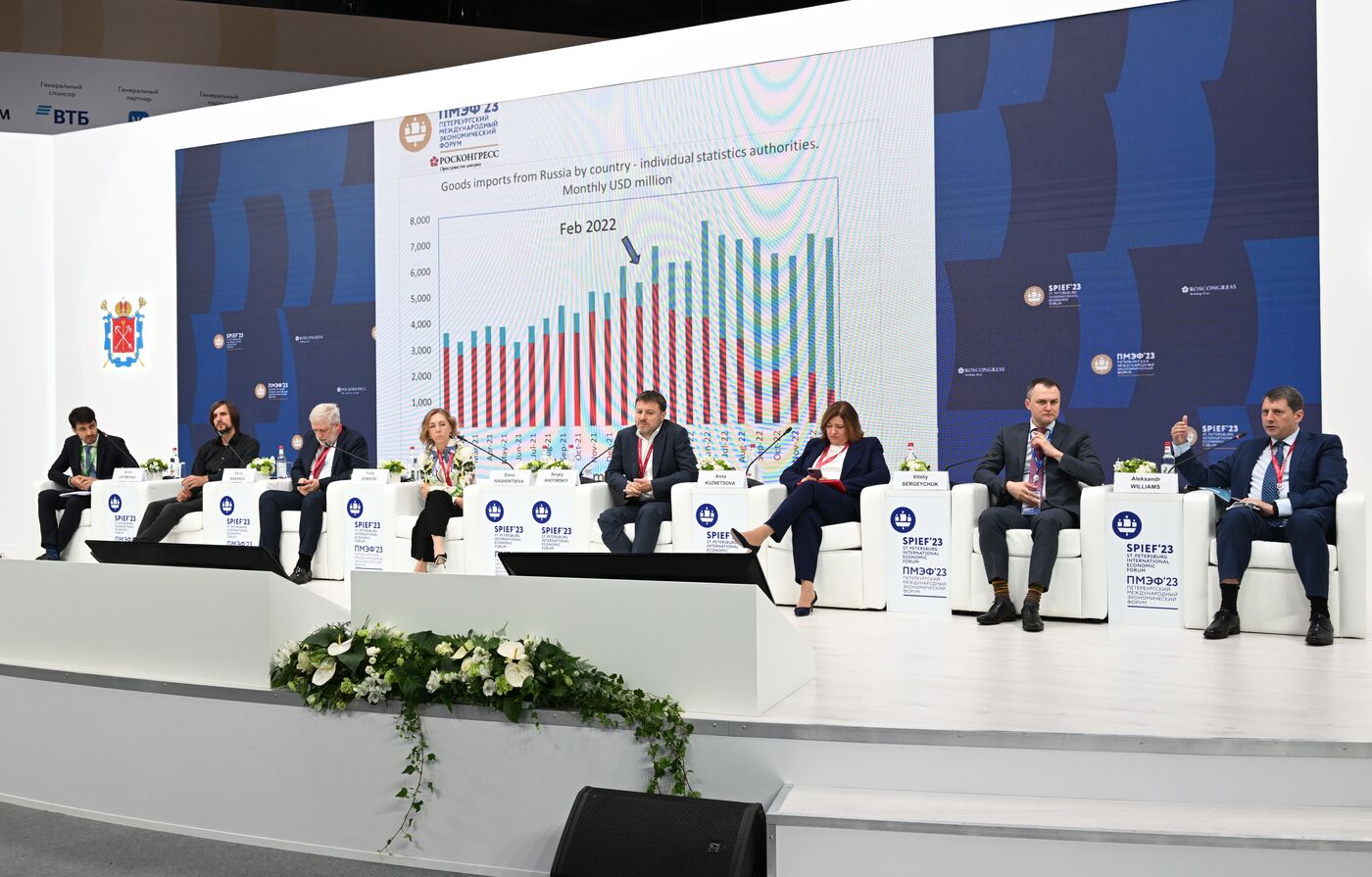 SPIEF-2023. The Russian Stock Market and Domestic IPOs: Revival Under Restrictions