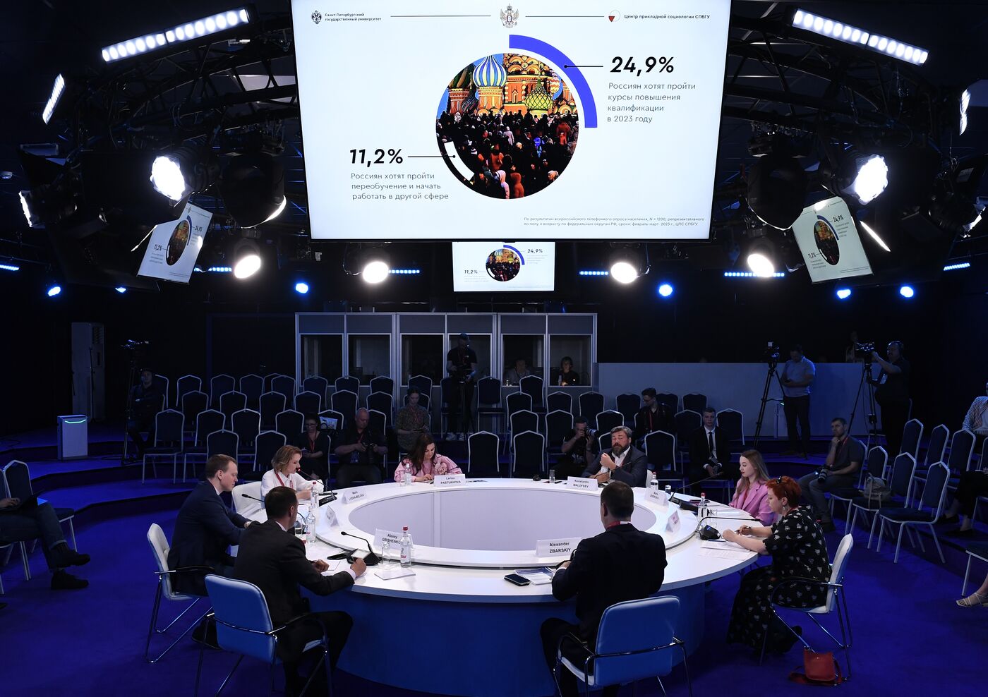 SPIEF-2023. Adolescent Employment in an Era of Challenges and Transformations