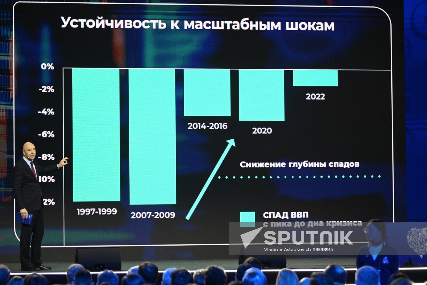 RUSSIA EXPO. Plenary session, Financial Sector as the Backbone of Russian Economic Stability