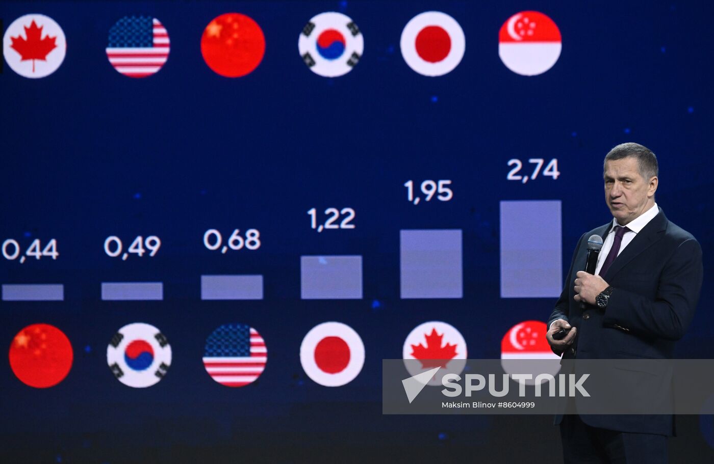 RUSSIA EXPO. Far East and Arctic Day