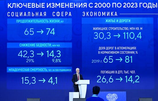 RUSSIA EXPO. Plenary session, Entrepreneurship in Russia: Sector's Achievements