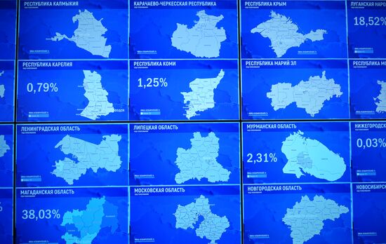 Russia Presidential Election CEC