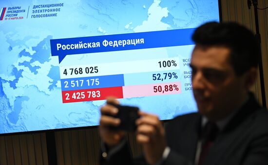 Russia Presidential Election CEC