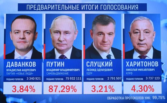 Russia Presidential Election Preliminary Results