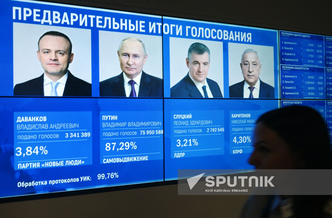 Russia Presidential Election Preliminary Results