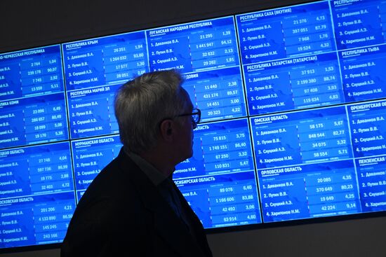 Russia Presidential Election Preliminary Results
