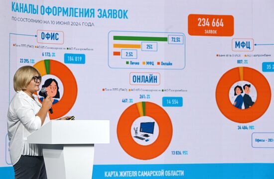 RUSSIA EXPO. Regional Development Days, Space of the Future: Volga-Urals macro-region