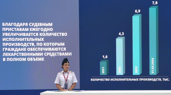 Russia SPILF