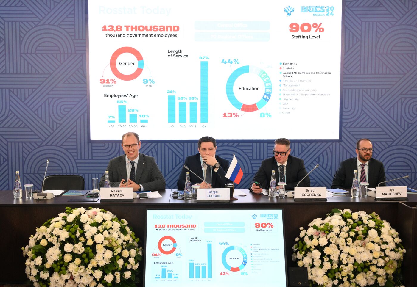 Meeting of BRICS Heads of National Statistical Agencies