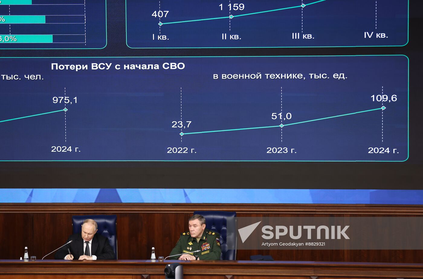 Russia Defence Ministry Board