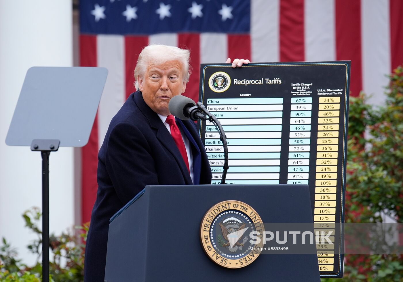 US Trump Tariffs