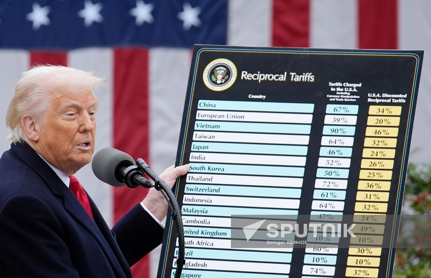 US Trump Tariffs