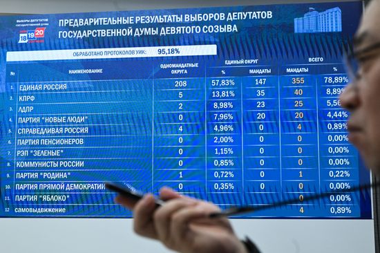 Russia Parliamentary Election Preliminary Results