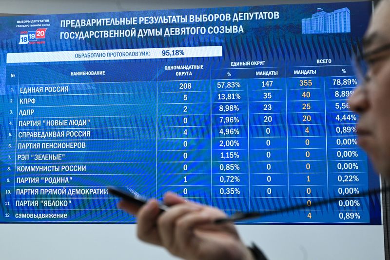Russia Parliamentary Election Preliminary Results