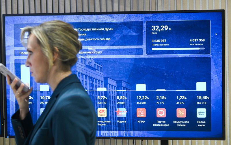 Russia Parliamentary Election Preliminary Results
