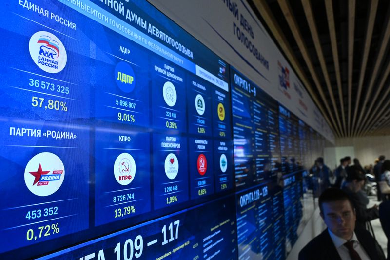 Russia Parliamentary Election Preliminary Results