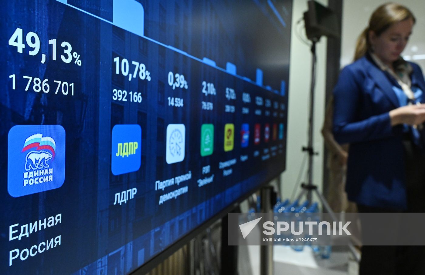 Russia Parliamentary Election Preliminary Results