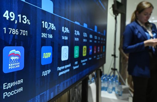 Russia Parliamentary Election Preliminary Results