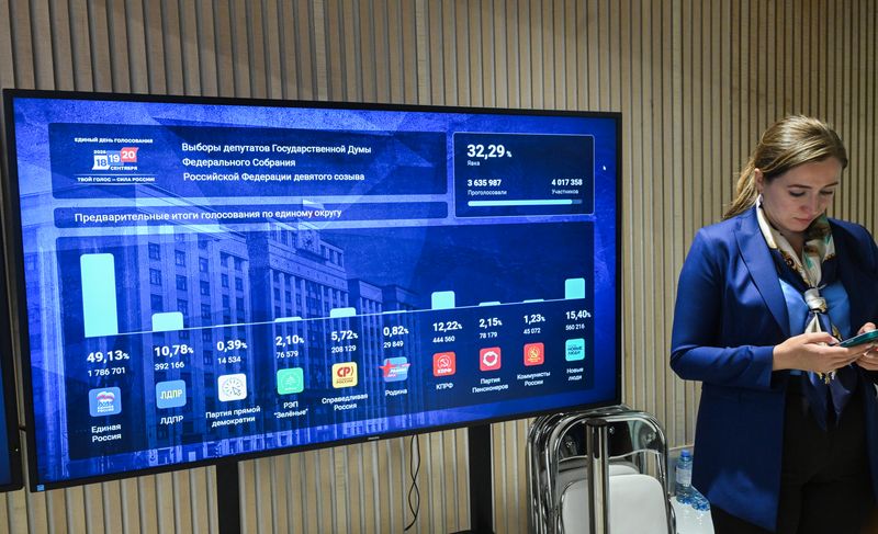 Russia Parliamentary Election Preliminary Results